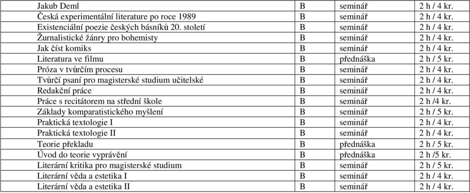 Tvůrčí psaní pro magisterské studium učitelské B seminář 2 h / 4 kr. Redakční práce B seminář 2 h / 4 kr. Práce s recitátorem na střední škole B seminář 2 h /4 kr.