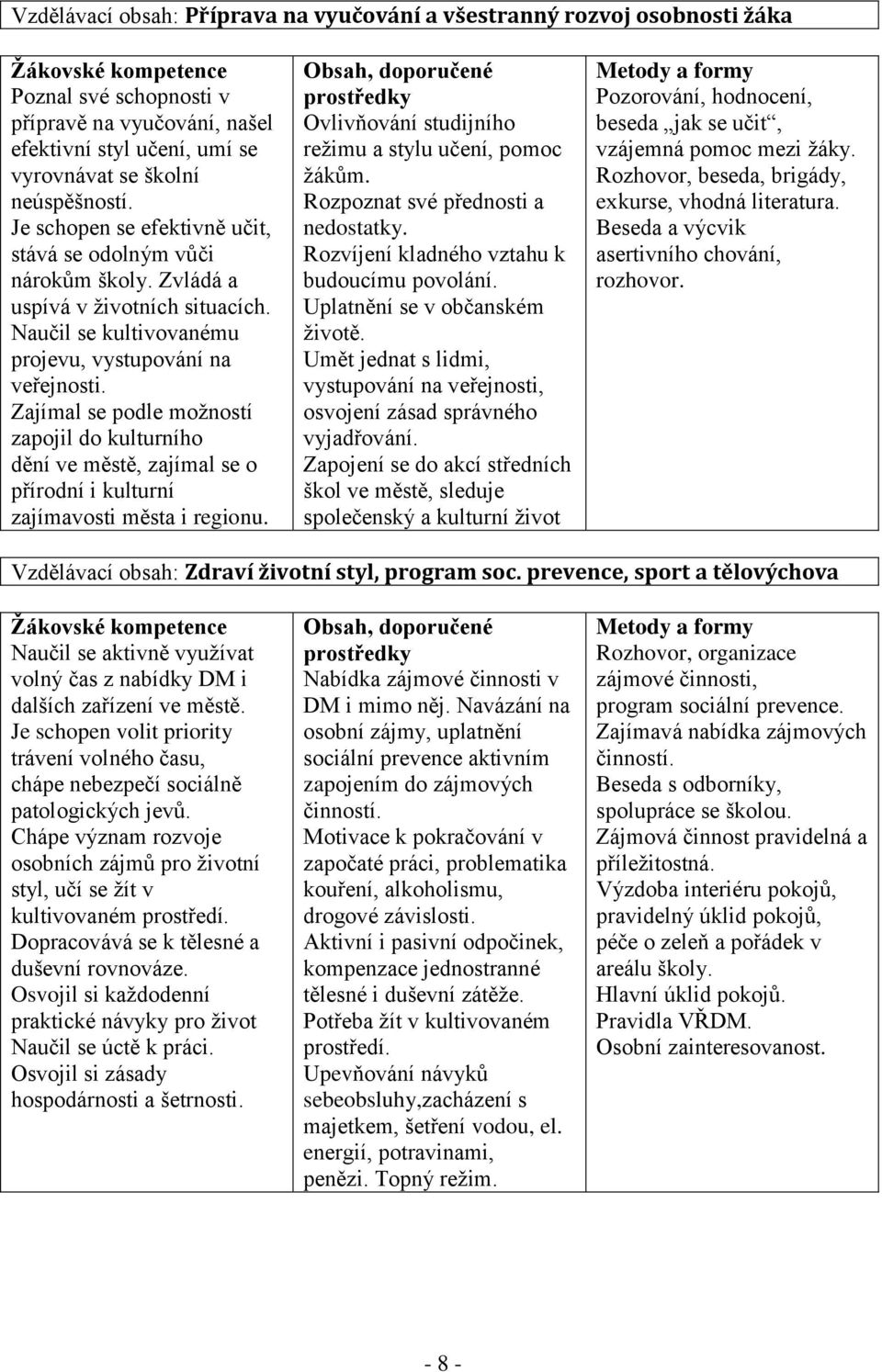 Zajímal se podle možností zapojil do kulturního dění ve městě, zajímal se o přírodní i kulturní zajímavosti města i regionu.