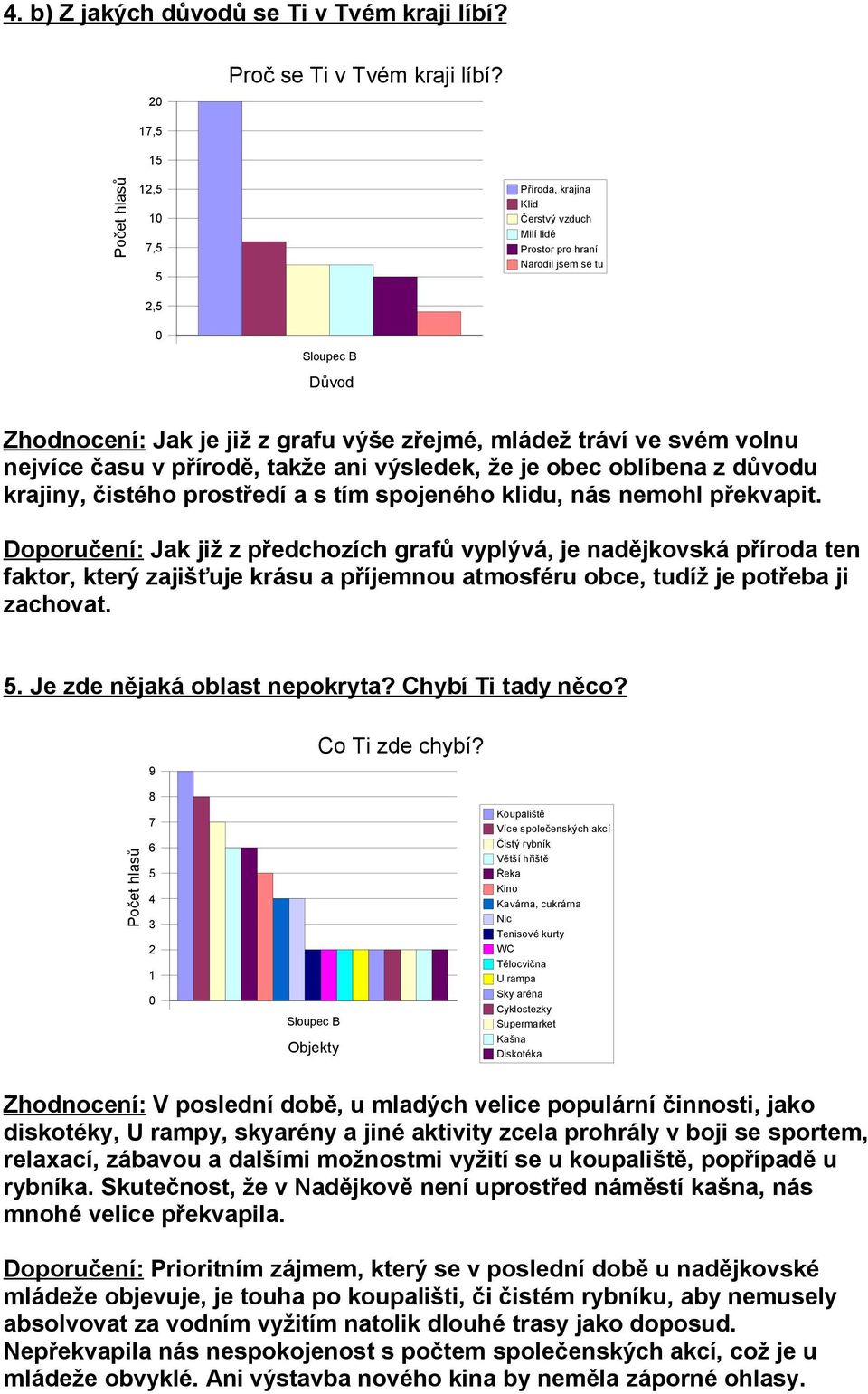 ani výsledek, že je obec oblíbena z důvodu krajiny, čistého prostředí a s tím spojeného klidu, nás nemohl překvapit.