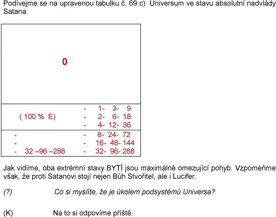 oba extrémní stavy BYTÍ jsou maximálně omezující pohyb.