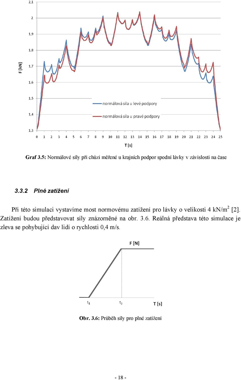 4 kn/m 2 [2]. Zatížení budou představovat síly znázorněné na obr. 3.6.