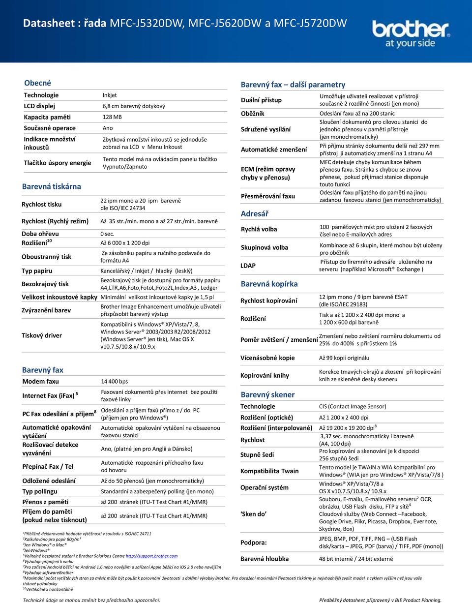 ipm mono a 20 ipm barevně dle ISO/IEC 24734 Až 35 str./min. mono a až 27 str./min. barevně 0 sec.