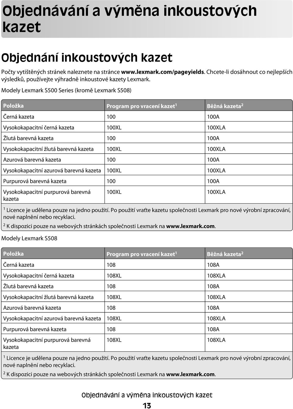Modely Lexmark S500 Series (kromě Lexmark S508) Položka Program pro vracení kazet 1 Běžná kazeta 2 Černá kazeta 100 100A Vysokokapacitní černá kazeta 100XL 100XLA Žlutá barevná kazeta 100 100A