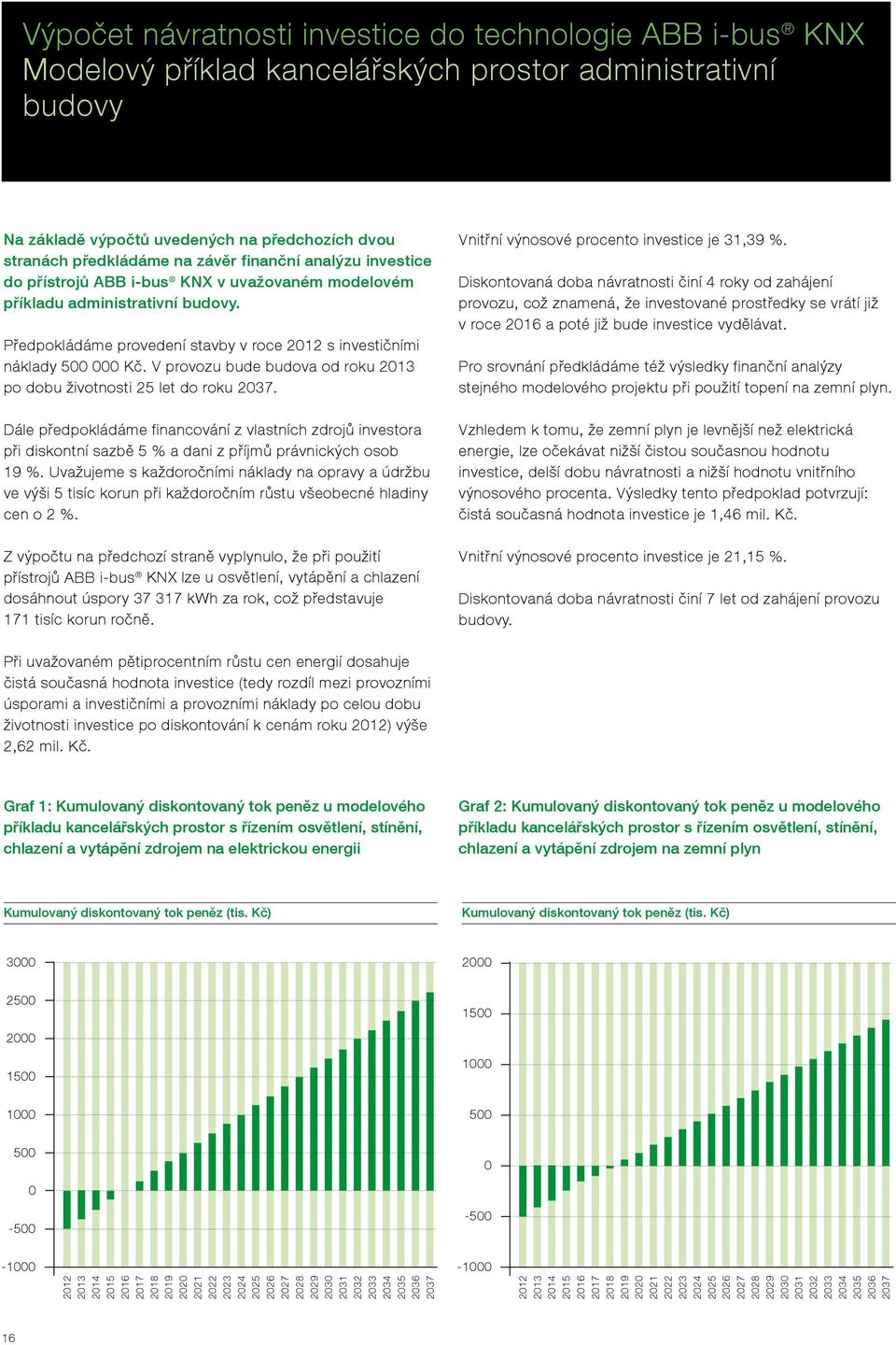 V provozu bude budova od roku 2013 po dobu životnosti 25 let do roku 2037. Dále předpokládáme financování z vlastních zdrojů investora při diskontní sazbě 5 % a dani z příjmů právnických osob 19 %.