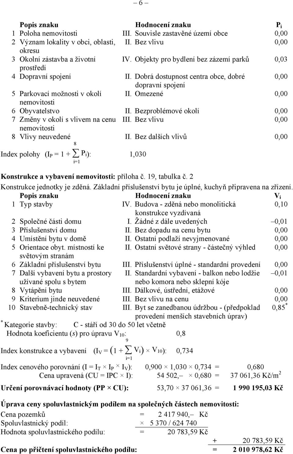 Omezené 0,00 nemovitosti 6 Obyvatelstvo II. Bezproblémové okolí 0,00 7 Změny v okolí s vlivem na cenu III. Bez vlivu 0,00 nemovitosti 8 Vlivy neuvedené 8 II.