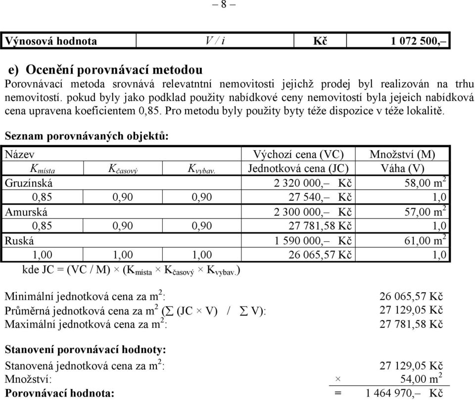 Seznam porovnávaných objektů: Název Výchozí cena (VC) Množství (M) K místa K časový K vybav.