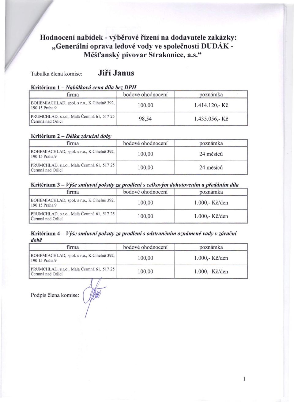 r.o., Malá Čennná 6, 57 25 Kritérium 4 - Výše smluvní pokuty za prodlení s odstraněním oznámené vady v záruční době firma bodové ohodnocení oznámka BOHEMLACHLAD, spol. s r.o., K Cihelně 392, I90 5 Praha 9 00,00.