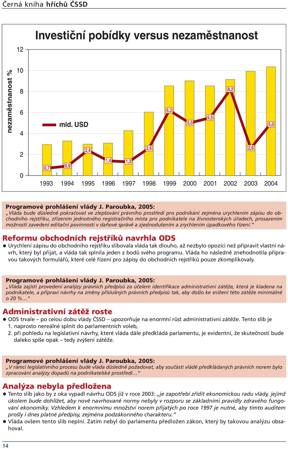 Paroubka, 2005: Vláda bude důsledně pokračovat ve zlepšování právního prostředí pro podnikání zejména urychlením zápisu do obchodního rejstříku, zřízením jednotného registračního místa pro