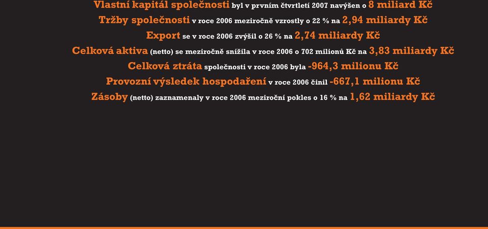 roce 2006 o 702 milionů Kč na 3,83 miliardy Kč Celková ztráta společnosti v roce 2006 byla -964,3 milionu Kč Provozní výsledek