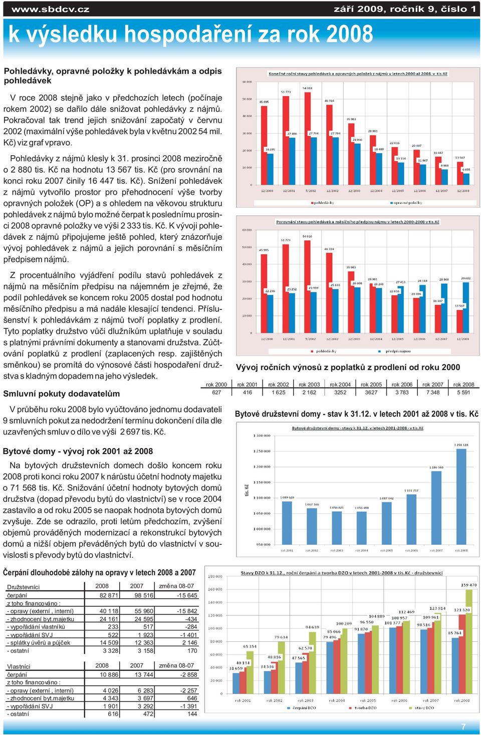 pohledávky z nájmù. Pokraèoval tak trend jejich snižování zapoèatý v èervnu 2002 (maximální výše pohledávek byla v kvìtnu 2002 54 mil. Kè) viz graf vpravo. Pohledávky z nájmù klesly k 31.