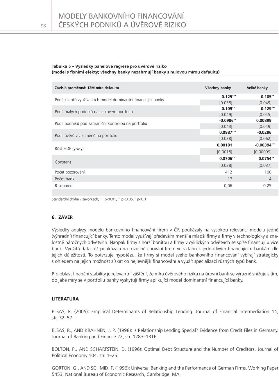 úvěrů v cizí měně na portfoliu Růst HDP (y-o-y) -0.125 *** -0.105 ** [0.038] [0.049] 0.109 ** 0.129 *** [0.049] [0.045] -0.0986 ** 0,00899 [0.043] [0.049] 0.0987 *** -0,0296 [0.038] [0.062] 0,00181-0.