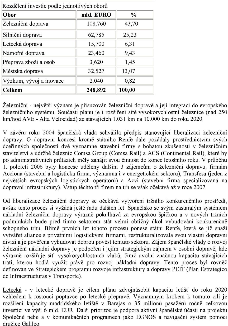 vývoj a inovace 2,040 0,82 Celkem 248,892 100,00 Železniční - největší význam je přisuzován železniční dopravě a její integraci do evropského železničního systému.