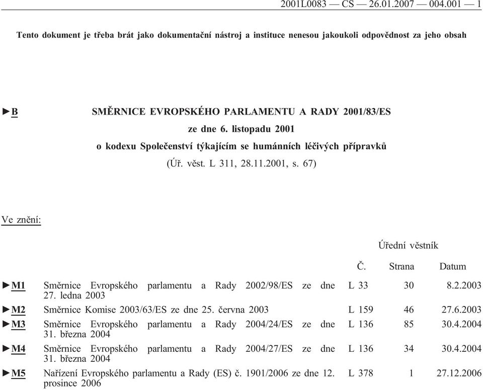 listopadu 2001 o kodexu Společenství týkajícím se humánních léčivých přípravků (Úř. věst. L 311, 28.11.2001, s. 67) Ve znění: Úřední věstník Č.