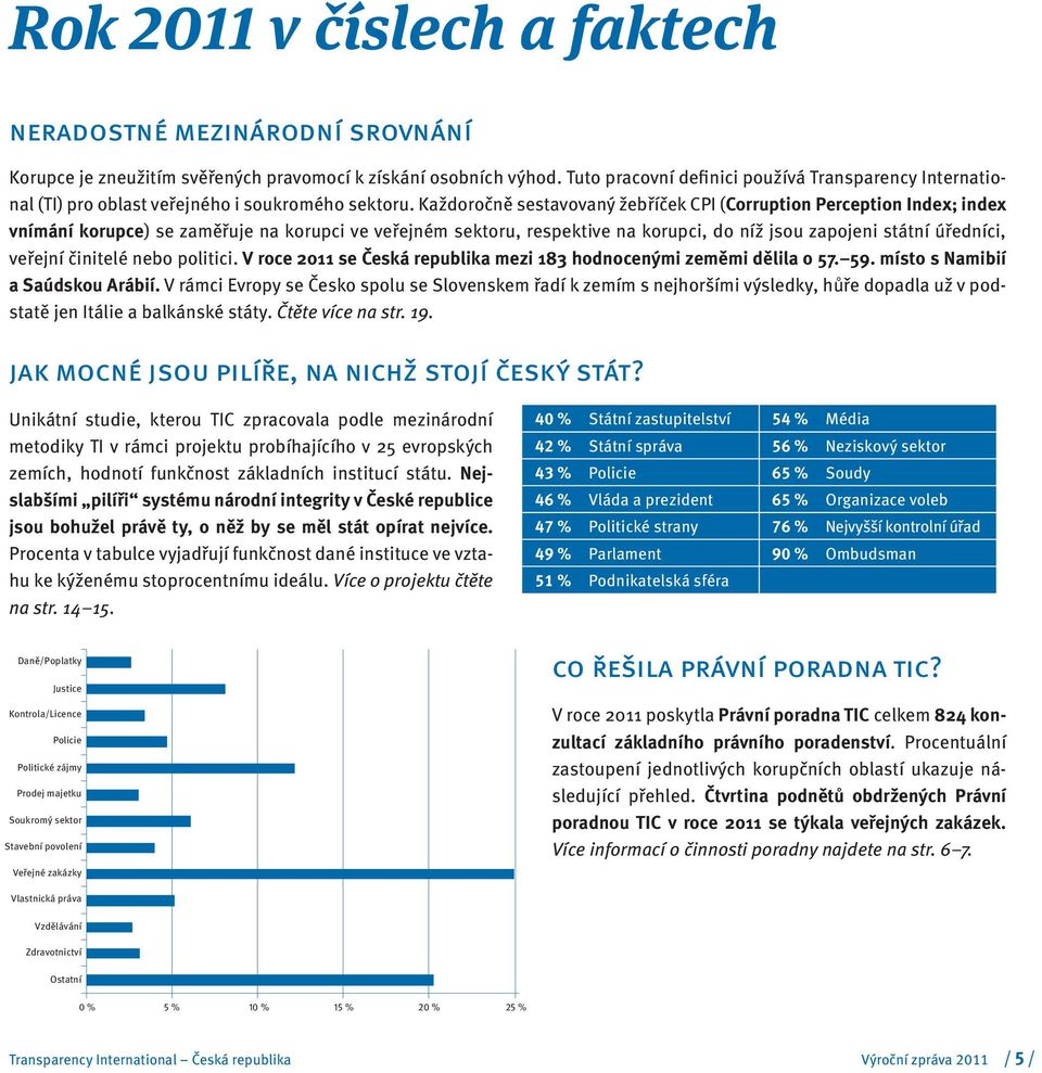 Každoročně sestavovaný žebříček CPI (Corruption Perception Index; index vnímání korupce) se zaměřuje na korupci ve veřejném sektoru, respektive na korupci, do níž jsou zapojeni státní úředníci,