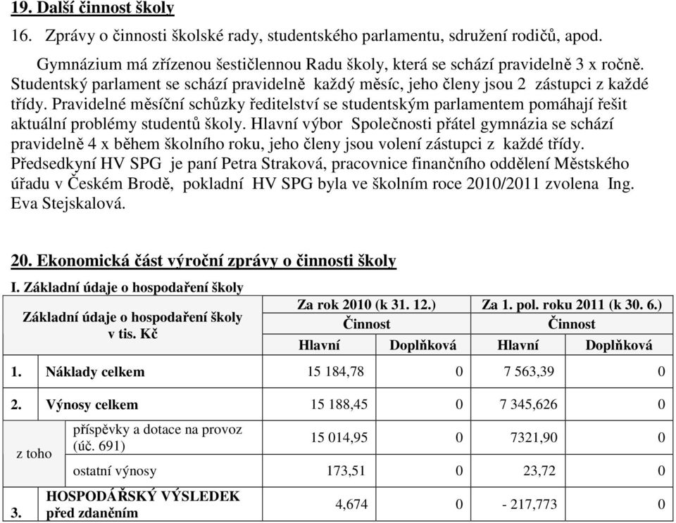 Pravidelné měsíční schůzky ředitelství se studentským parlamentem pomáhají řešit aktuální problémy studentů školy.