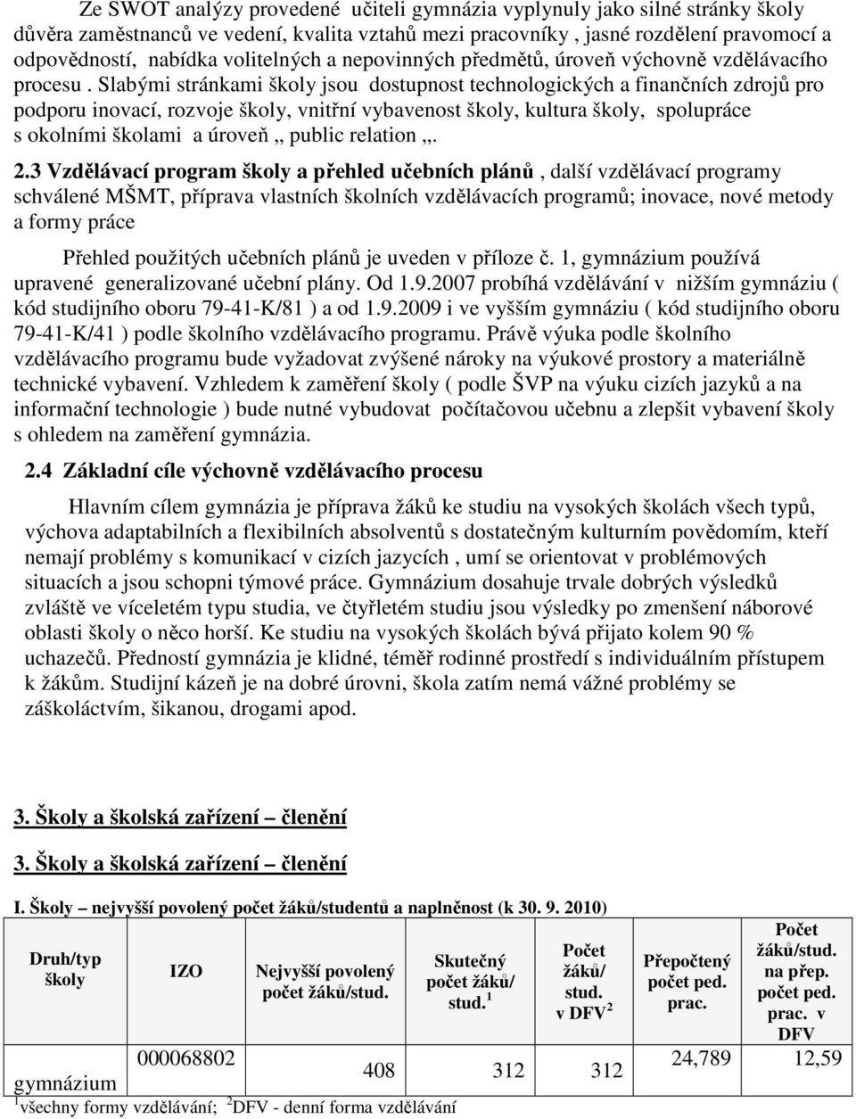 Slabými stránkami školy jsou dostupnost technologických a finančních zdrojů pro podporu inovací, rozvoje školy, vnitřní vybavenost školy, kultura školy, spolupráce s okolními školami a úroveň public