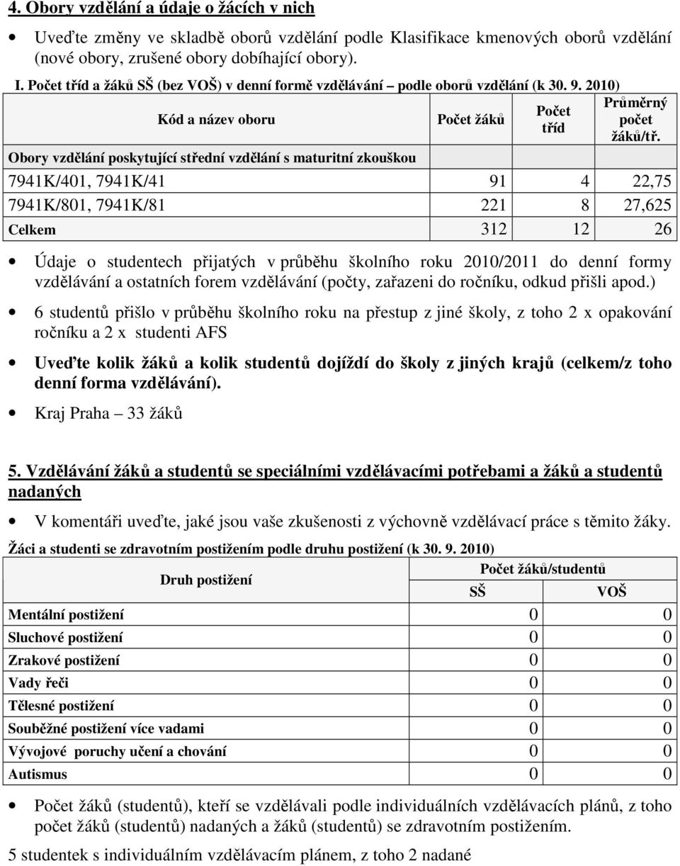 Obory vzdělání poskytující střední vzdělání s maturitní zkouškou 7941K/401, 7941K/41 91 4 22,75 7941K/801, 7941K/81 221 8 27,625 Celkem 312 12 26 Údaje o studentech přijatých v průběhu školního roku