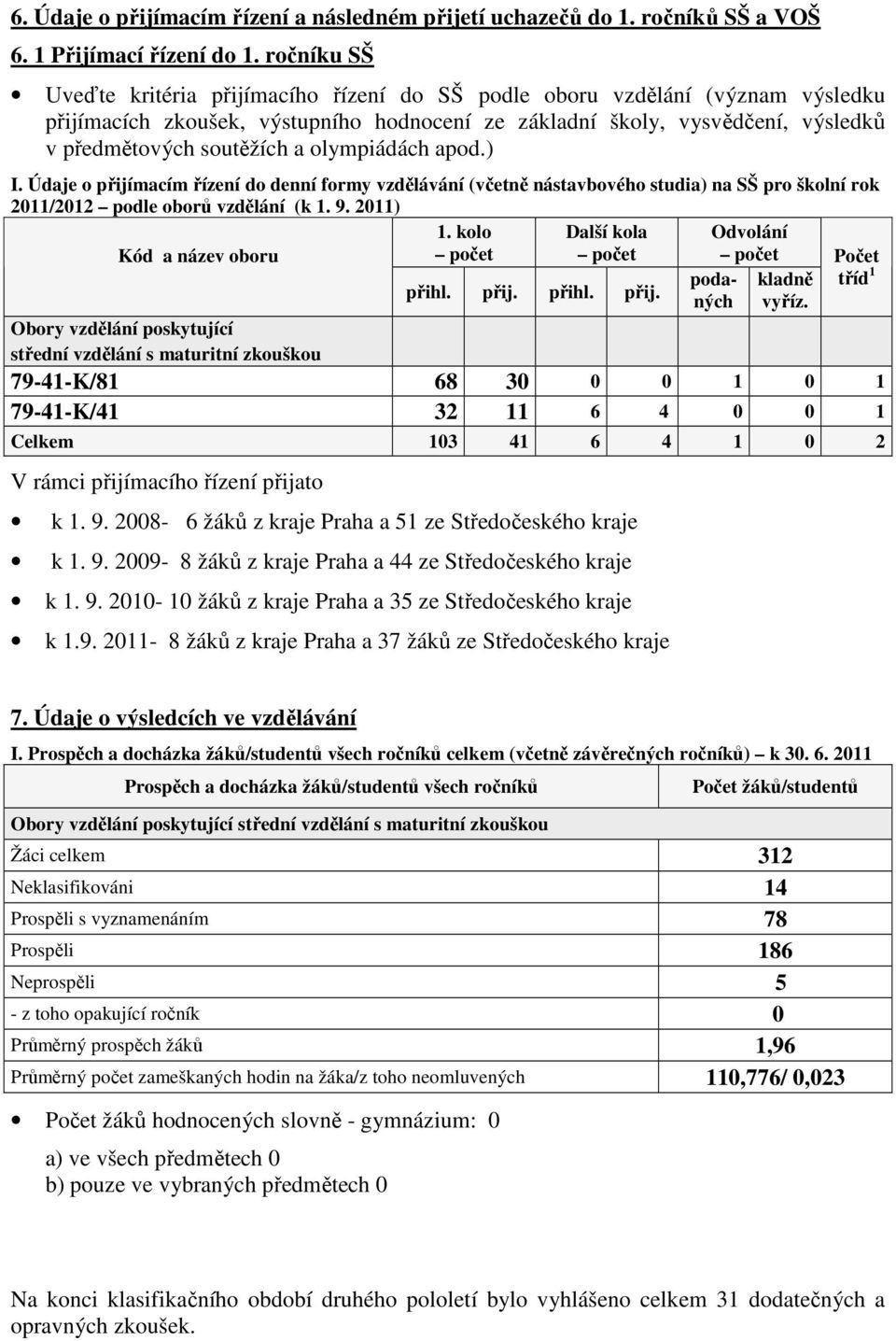 olympiádách apod.) I. Údaje o přijímacím řízení do denní formy vzdělávání (včetně nástavbového studia) na SŠ pro školní rok 2011/2012 podle oborů vzdělání (k 1. 9. 2011) Kód a název oboru 1.