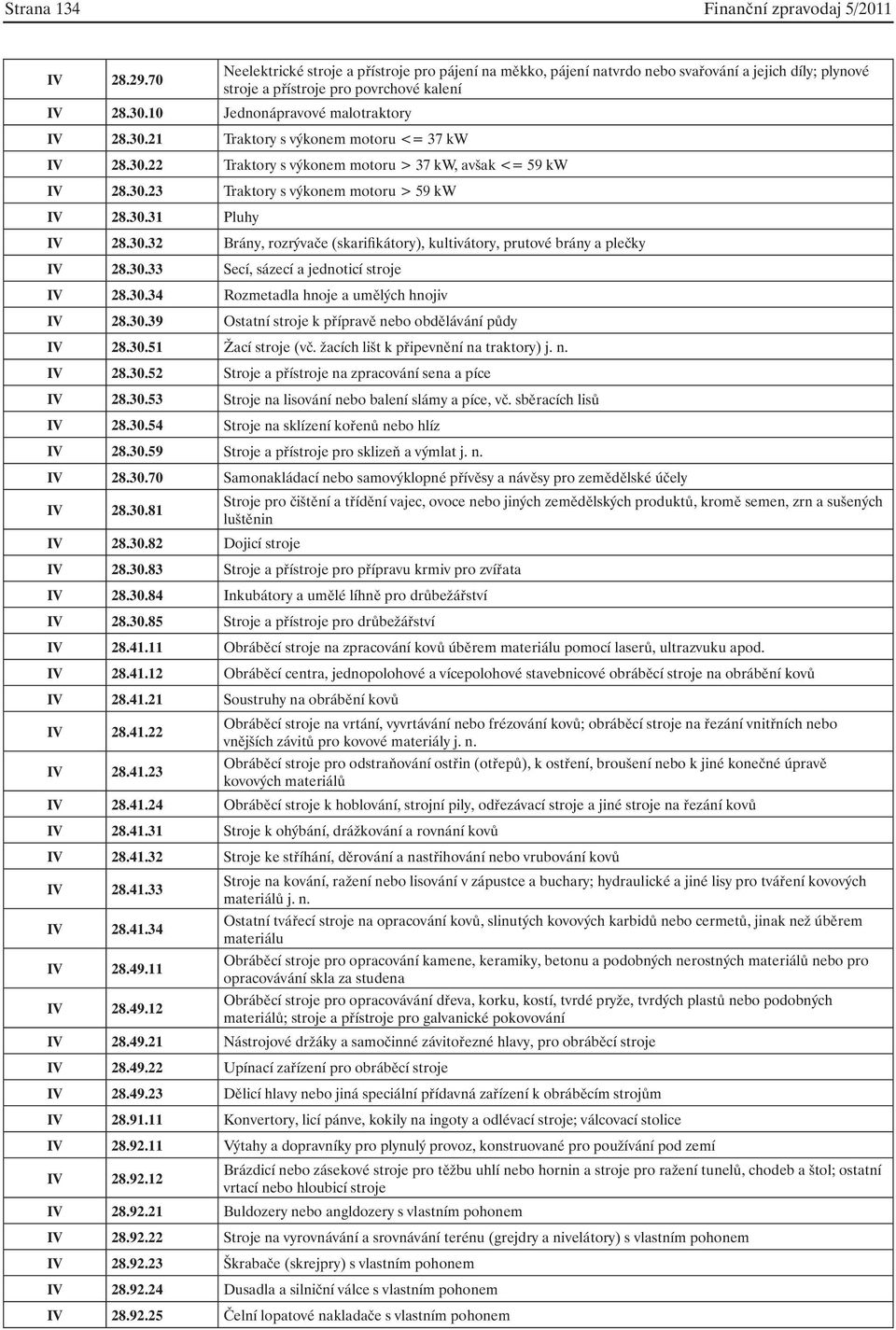 10 Jednonápravové malotraktory IV 28.30.21 Traktory s výkonem motoru <= 37 kw IV 28.30.22 Traktory s výkonem motoru > 37 kw, avšak <= 59 kw IV 28.30.23 Traktory s výkonem motoru > 59 kw IV 28.30.31 Pluhy IV 28.