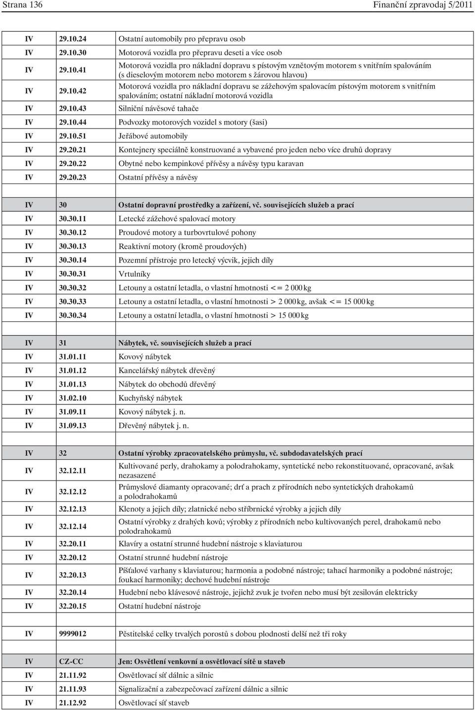 10.51 Jeřábové automobily IV 29.20.21 Kontejnery speciálně konstruované a vybavené pro jeden nebo více druhů dopravy IV 29.20.22 Obytné nebo kempinkové přívěsy a návěsy typu karavan IV 29.20.23 Ostatní přívěsy a návěsy IV 30 Ostatní dopravní prostředky a zařízení, vč.