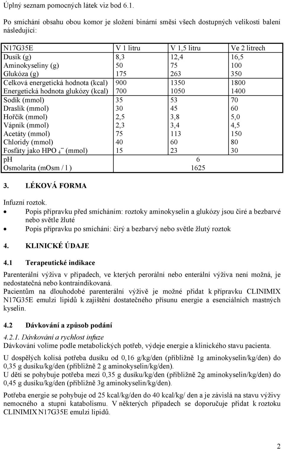 12,4 75 23 1,5 100 350 Celková energetická hodnota (kcal) 900 1350 1800 Energetická hodnota glukózy (kcal) Sodík (mmol) Draslík (mmol) Hořčík (mmol) Vápník (mmol) Acetáty (mmol) Chloridy (mmol)