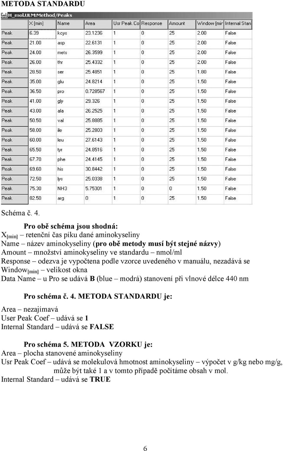 nmol/ml Response odezva je vypočtena podle vzorce uvedeného v manuálu, nezadává se Window [min] velikost okna Data Name u Pro se udává B (blue modrá) stanovení při vlnové délce 440 nm Pro