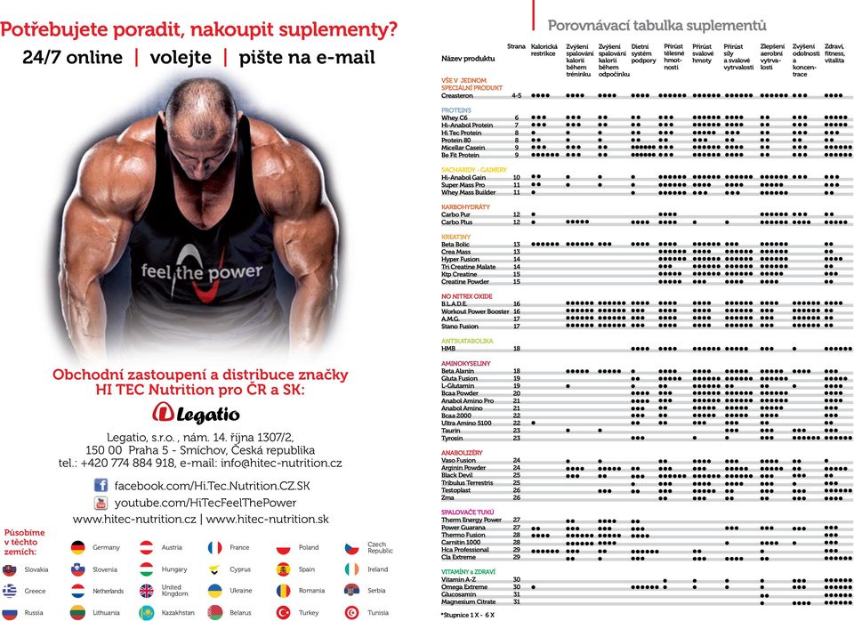 kalorií podpory během odpočinku Přírůst tělesné hmotnosti Přírůst svalové hmoty Přírůst síly a svalové vytrvalosti Zlepšení aerobní vytrvalosti Zvýšení odolnosti a koncentrace Zdraví, fitness,