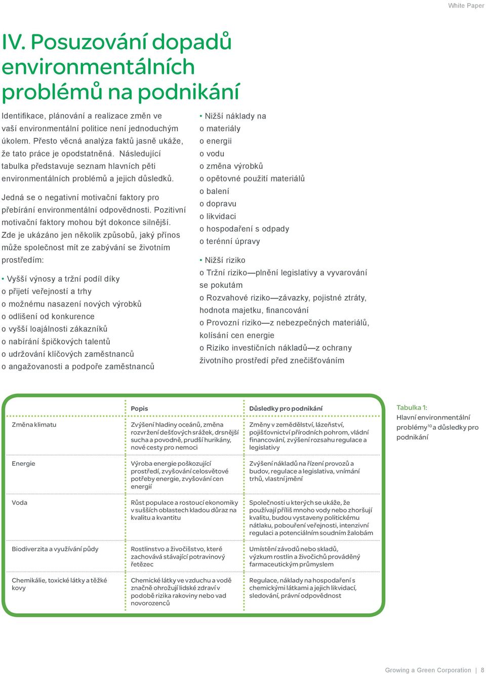 Jedná se o negativní motivační faktory pro přebírání environmentální odpovědnosti. Pozitivní motivační faktory mohou být dokonce silnější.