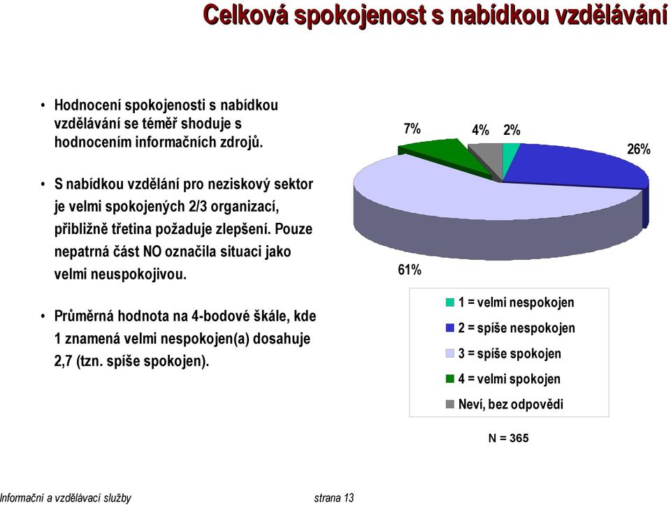 Pouze nepatrná část NO označila situaci jako velmi neuspokojivou.