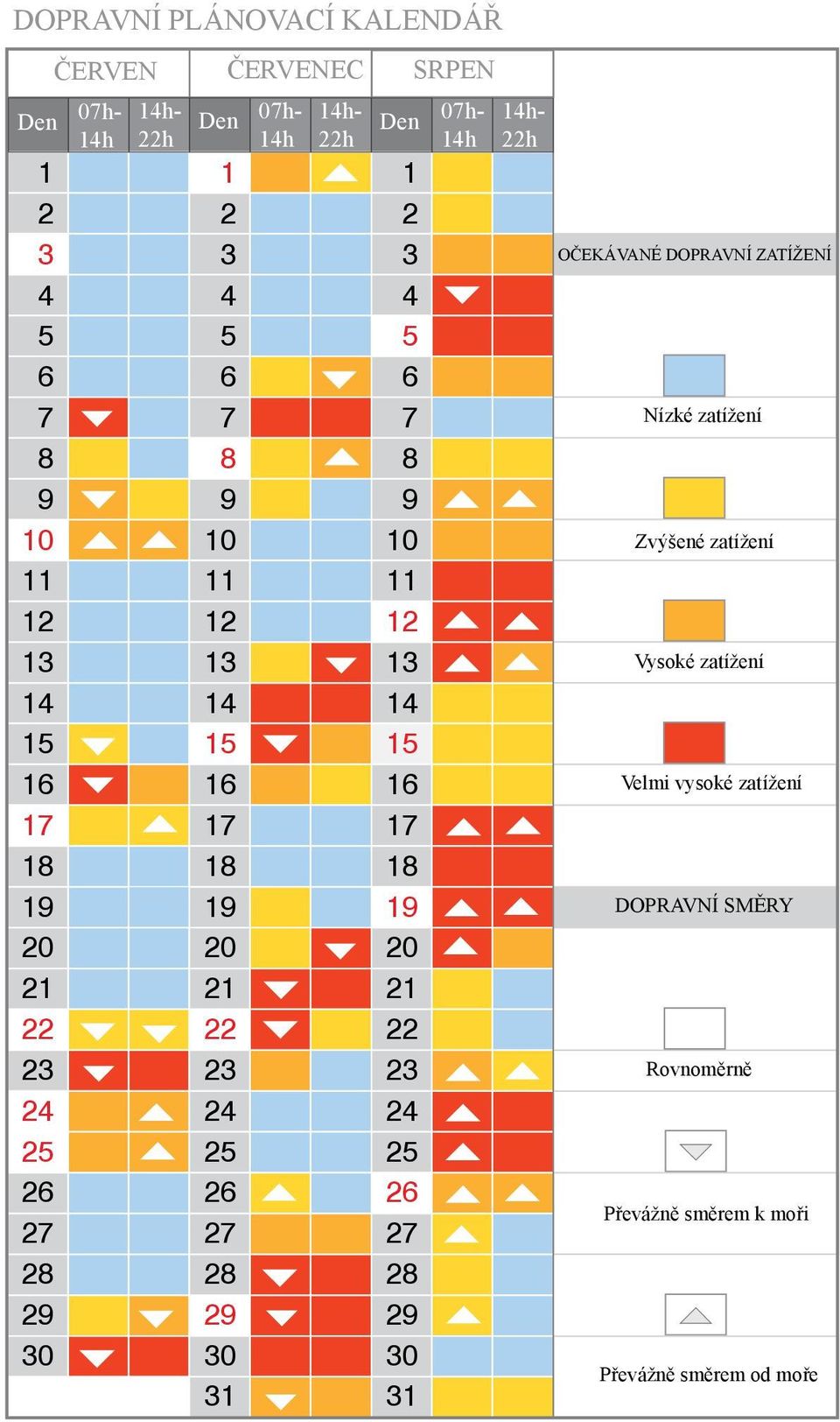 2 3 4 5 6 7 8 9 10 11 12 13 14 15 16 17 18 19 20 21 22 23 24 25 26 27 28 29 30 31 07h- 14h 14h- 22h OČEKÁVANÉ DOPRAVNÍ ZATÍŽENÍ Nízké