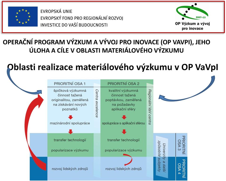 V OBLASTI MATERIÁLOVÉHO VÝZKUMU