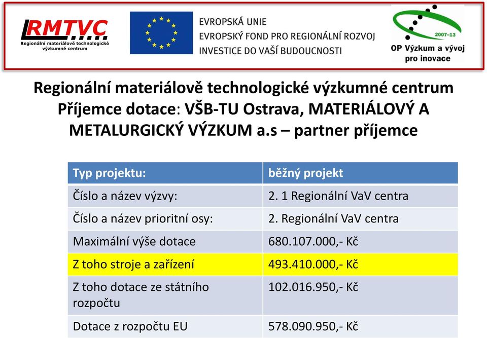 s partner příjemce Typ projektu: Číslo a název výzvy: Číslo a název prioritní osy: Maximální výše dotace Z