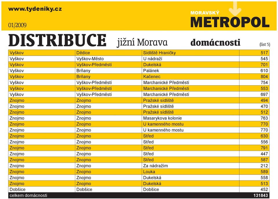 Pražské sídliště 512 Znojmo Znojmo Masarykova kolonie 763 Znojmo Znojmo U kamenného mostu 770 Znojmo Znojmo U kamenného mostu 770 Znojmo Znojmo Střed 630 Znojmo Znojmo Střed 556 Znojmo Znojmo Střed