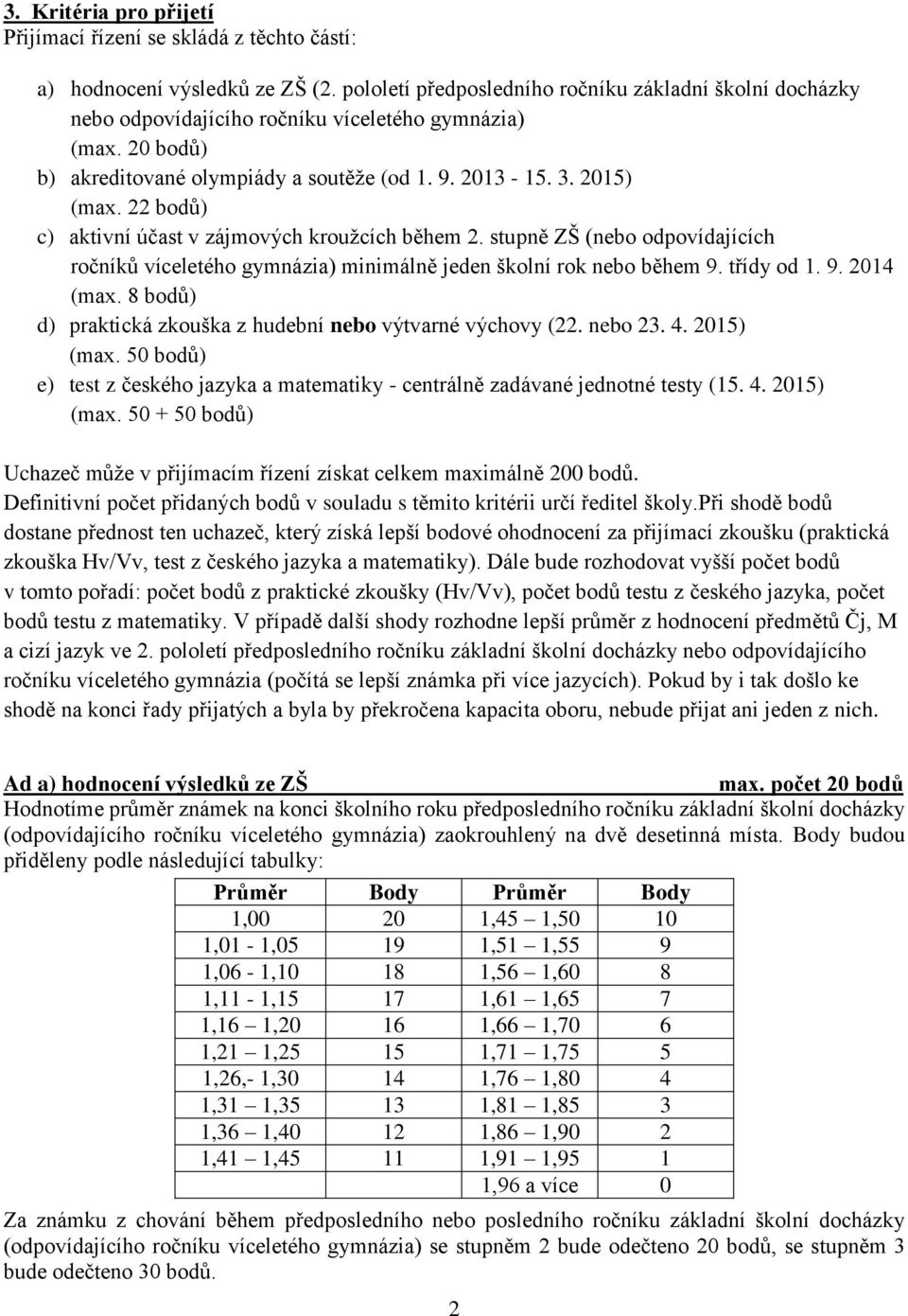 22 bodů) c) aktivní účast v zájmových kroužcích během 2. stupně ZŠ (nebo odpovídajících ročníků víceletého gymnázia) minimálně jeden školní rok nebo během 9. třídy od 1. 9. 2014 (max.