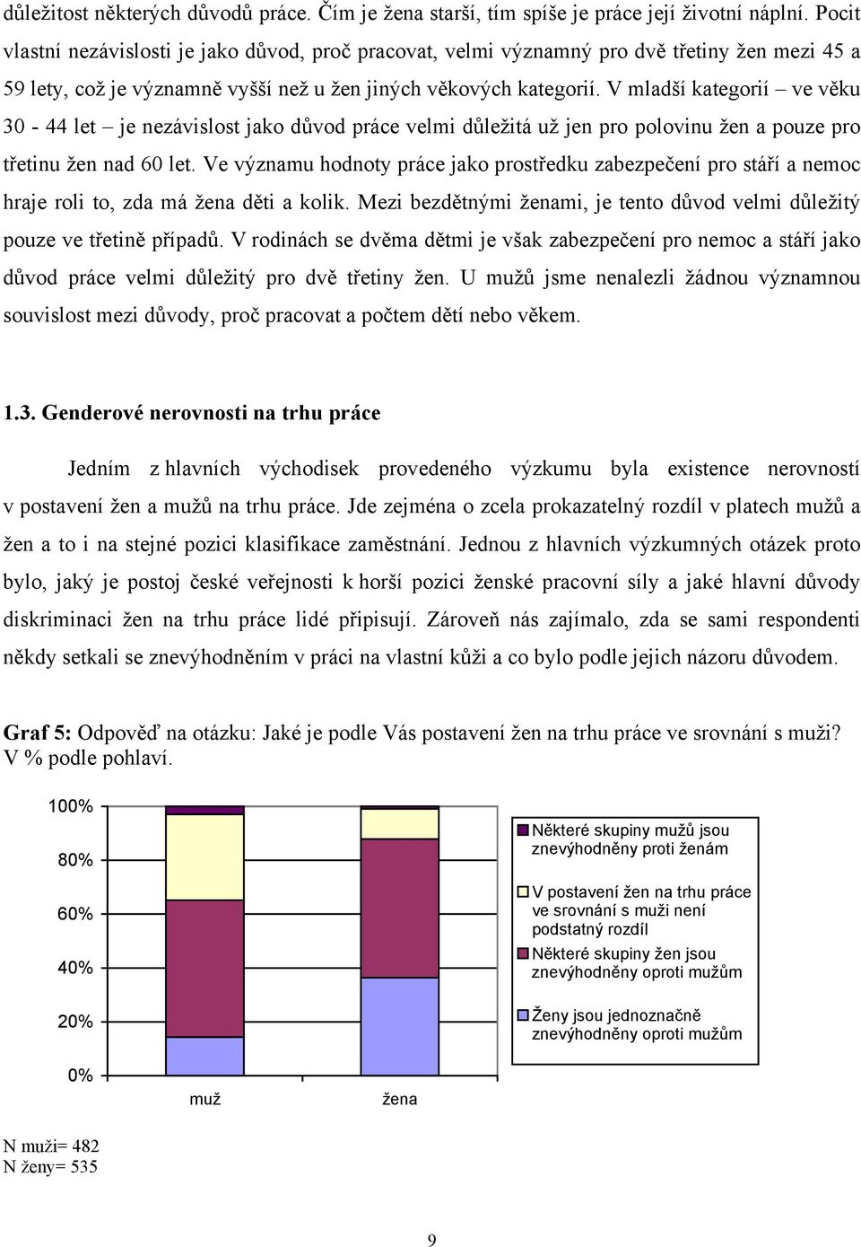 V mladší kategorií ve věku 30-44 let je nezávislost jako důvod práce velmi důležitá už jen pro polovinu žen a pouze pro třetinu žen nad 60 let.