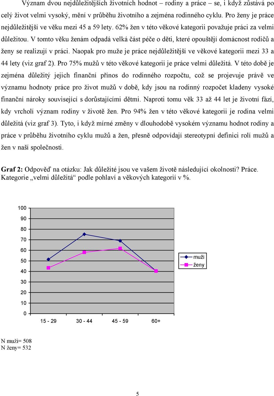 V tomto věku ženám odpadá velká část péče o děti, které opouštějí domácnost rodičů a ženy se realizují v práci.