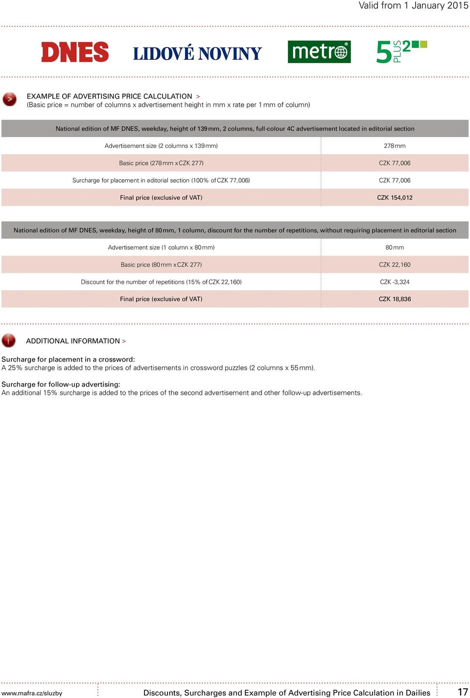 in editorial section (100% of CZK 77,006) CZK 77,006 Final price (exclusive of VAT) CZK 154,012 National edition of MF DNES, weekday, height of 80 mm, 1 column, discount for the number of