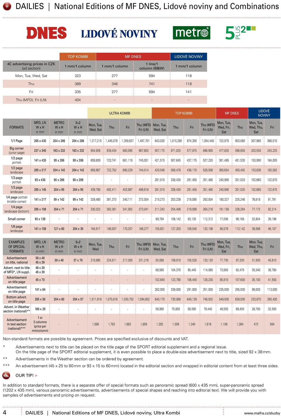 mm 5+2 W x H in mm Mon, Tue, Wed, Sat Thu Fri Thu (MFD) Fri (LN) Mon, Tue, Wed, Sat Thu Fri Thu (MFD) Fri (LN) Mon, Tue, Wed, Fri, Sat Thu Mon, Tue, Wed, Thu, Sat Fri 1/1 Page 285 x 435 204 x 286 204