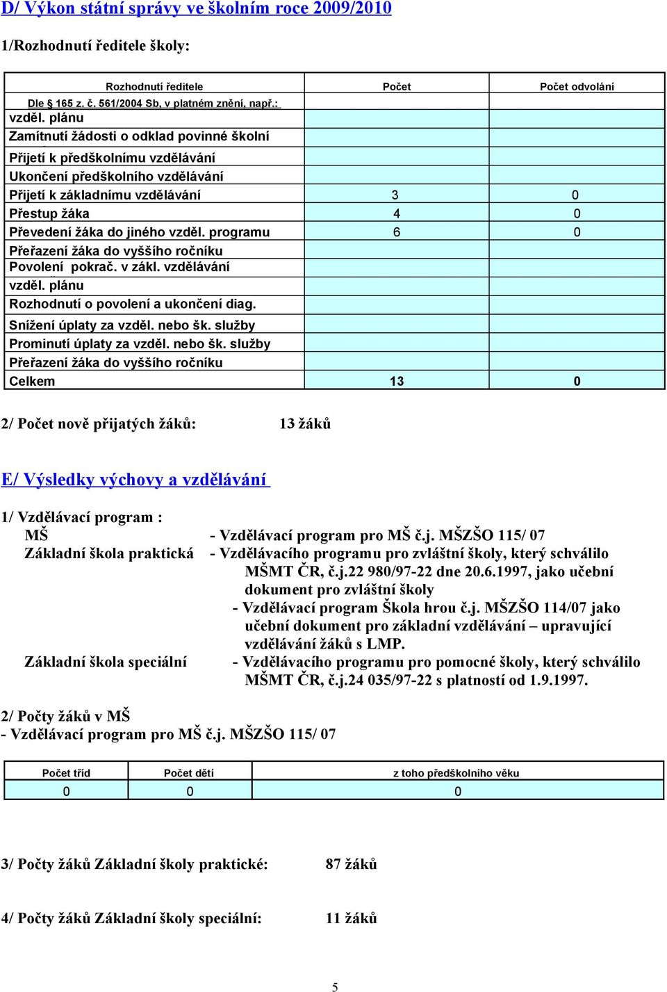 jiného vzděl. programu 6 0 Přeřazení žáka do vyššího ročníku Povolení pokrač. v zákl. vzdělávání /prodl.šk.doch./ vzděl. plánu Rozhodnutí o povolení a ukončení diag. pobytu Snížení úplaty za vzděl.