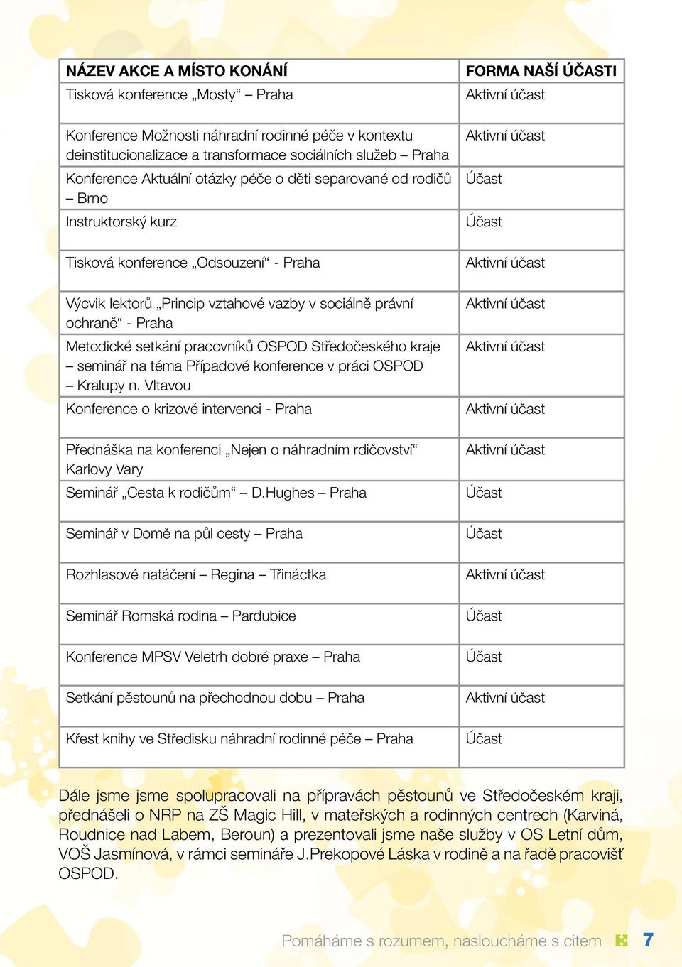 OSPOD Středočeského kraje seminář na téma Případové konference v práci OSPOD Kralupy n.