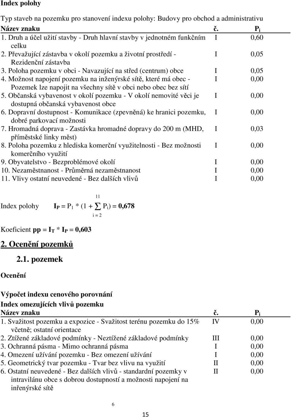 Poloha pozemku v obci - Navazující na střed (centrum) obce I 0,05 4.