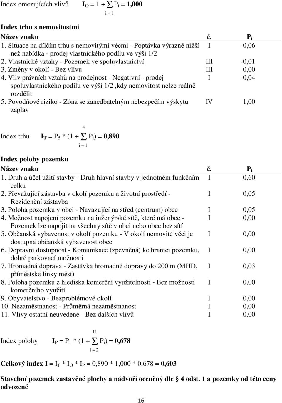 Změny v okolí - Bez vlivu III 0,00 4. Vliv právních vztahů na prodejnost - Negativní - prodej I -0,04 spoluvlastnického podílu ve výši 1/2,kdy nemovitost nelze reálně rozdělit 5.