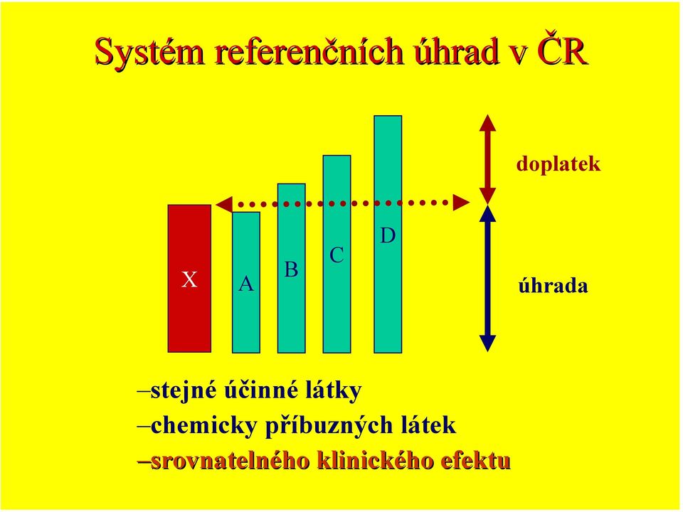 účinné látky chemicky příbuzných