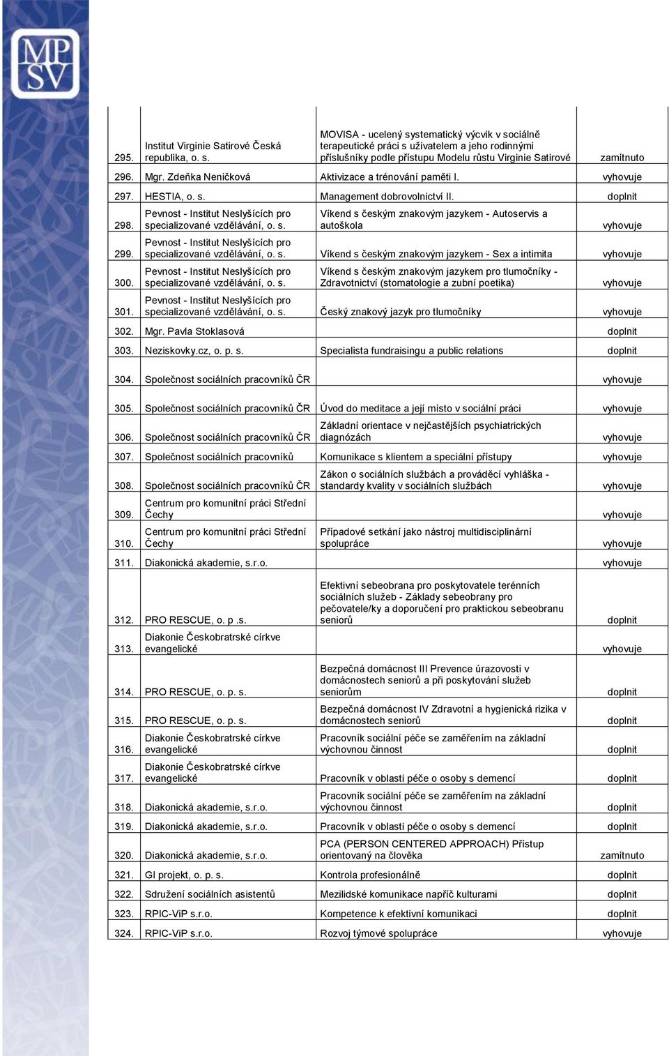 Zdeňka Neničková Aktivizace a trénování paměti I. 297. HESTIA, o. s. Management dobrovolnictví II. 298. 299. 300. 301. Pevnost - Institut Neslyšících pro specializované vzdělávání, o. s. Víkend s českým znakovým jazykem - Autoservis a autoškola Pevnost - Institut Neslyšících pro specializované vzdělávání, o.