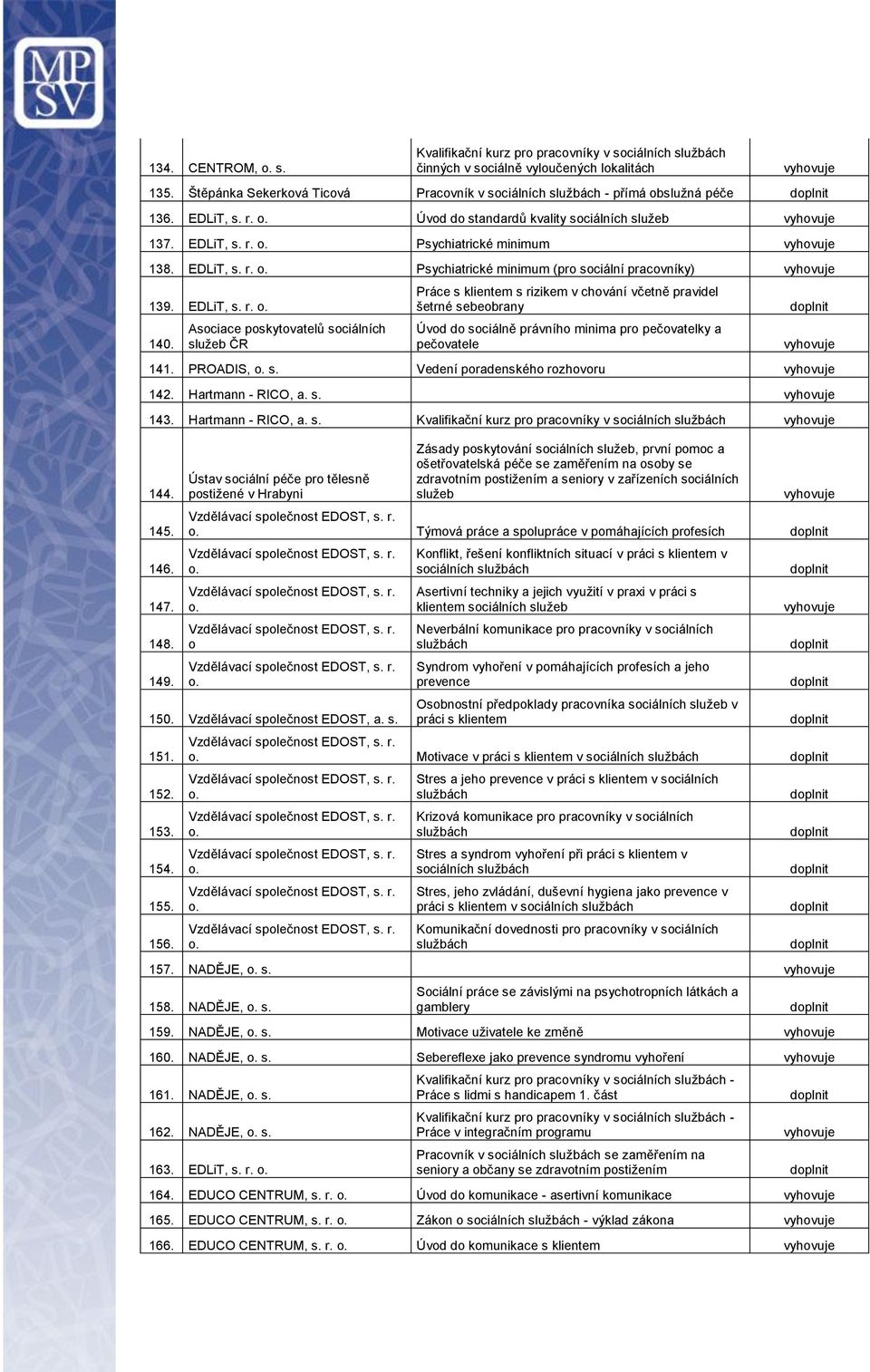 EDLiT, s. r. o. Psychiatrické minimum (pro sociální pracovníky) 139. EDLiT, s. r. o. 140.