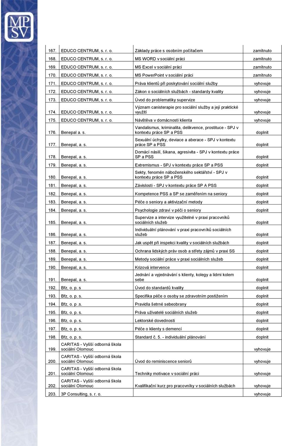 EDUCO CENTRUM, s. r. o. Úvod do problematiky supervize 174. EDUCO CENTRUM, s. r. o. Význam canisterapie pro sociální služby a její praktické využití 175. EDUCO CENTRUM, s. r. o. Návštěva v domácnosti klienta 176.