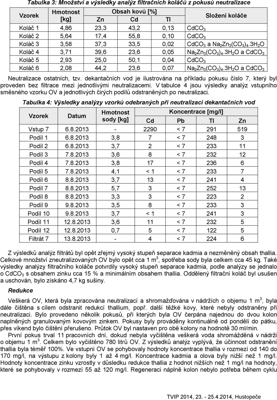 3H 2 O a CdCO 3 Koláč 5 2,93 25,0 50,1 0,04 CdCO 3 Koláč 6 2,08 44,2 23,6 0,07 Na 2 Zn 3 (CO 3 ) 4.3H 2 O a CdCO 3 Neutralizace ostatních, tzv.