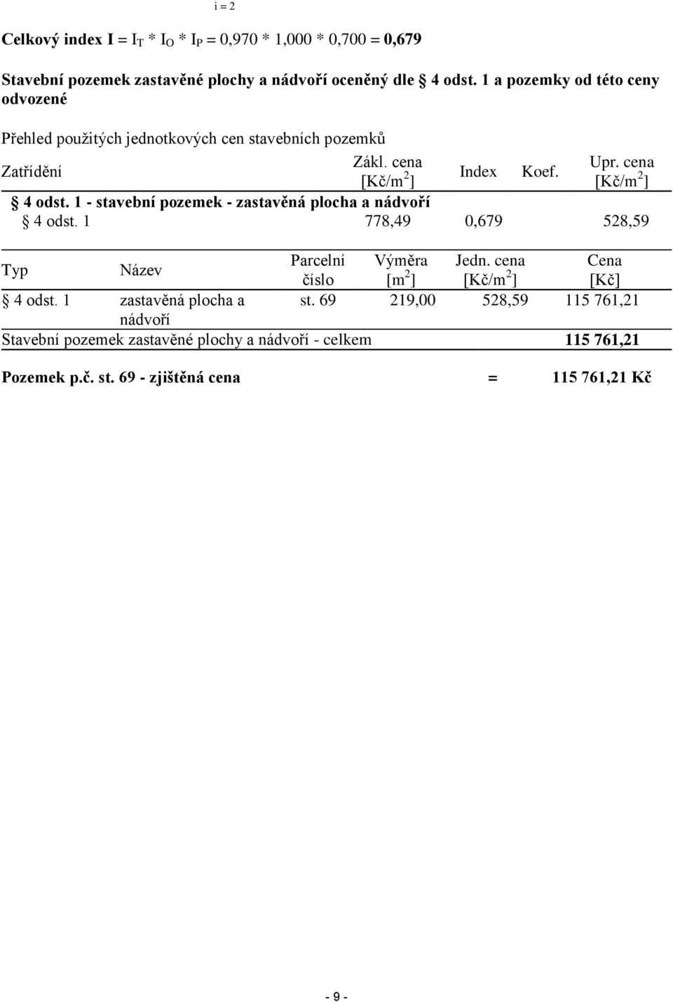 1 - stavební pozemek - zastavěná plocha a nádvoří 4 odst. 1 778,49 0,679 528,59 Typ Název Parcelní Výměra Jedn. cena Cena číslo [m 2 ] [Kč/m 2 ] [Kč] 4 odst.
