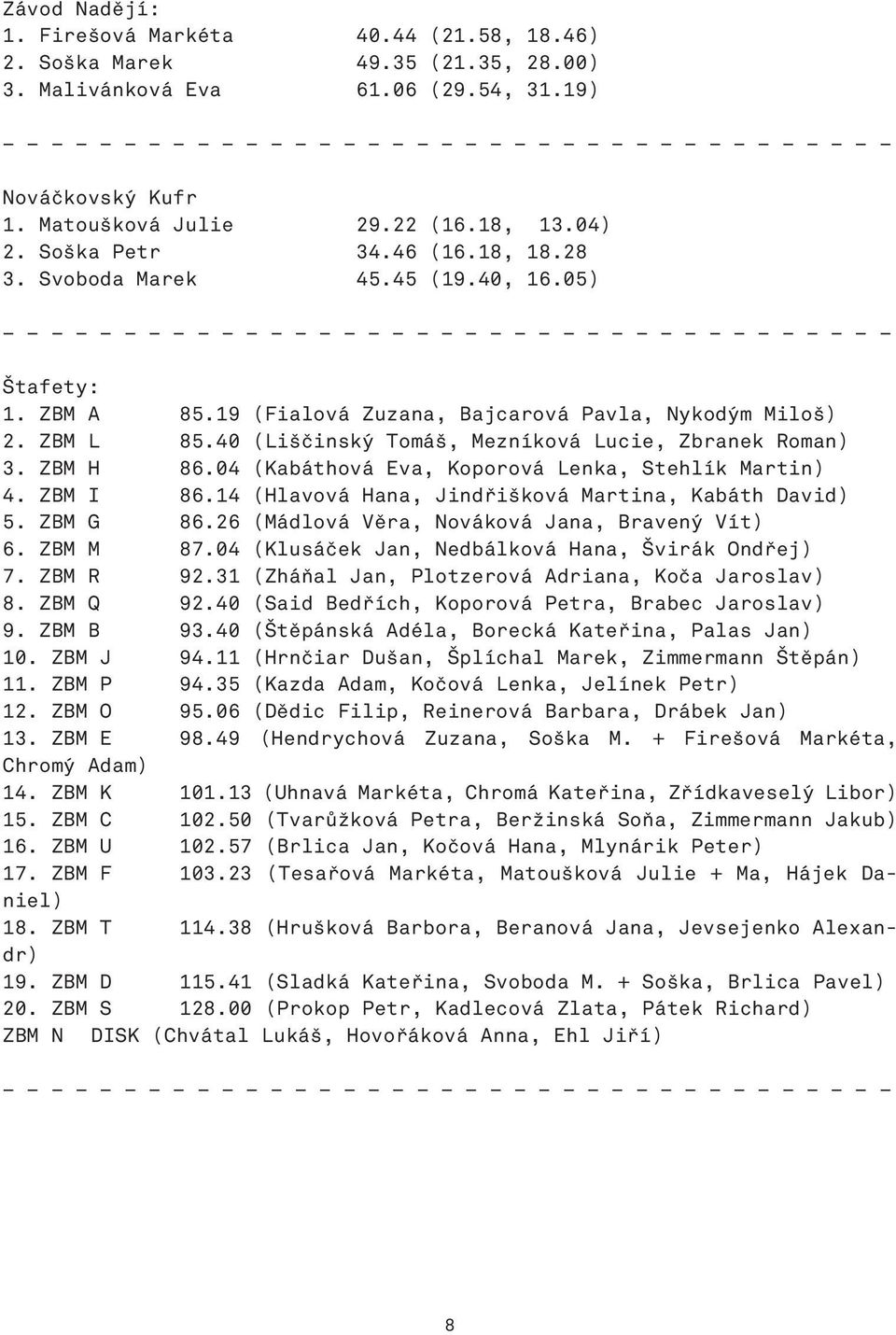 40 (Liščinský Tomáš, Mezníková Lucie, Zbranek Roman) 3. ZBM H 86.04 (Kabáthová Eva, Koporová Lenka, Stehlík Martin) 4. ZBM I 86.14 (Hlavová Hana, Jindřišková Martina, Kabáth David) 5. ZBM G 86.