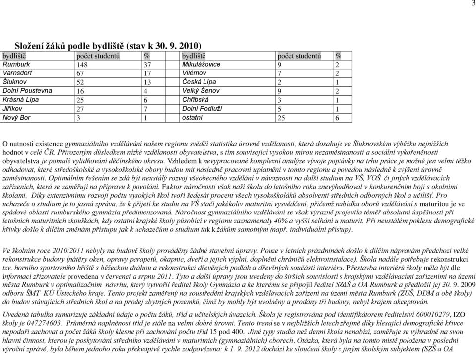 6 Chřibská 3 1 Jiříkov 27 7 Dolní Podluží 5 1 Nový Bor 3 1 ostatní 25 6 O nutnosti existence gymnaziálního vzdělávání našem regionu svědčí statistika úrovně vzdělanosti, která dosahuje ve Šluknovském